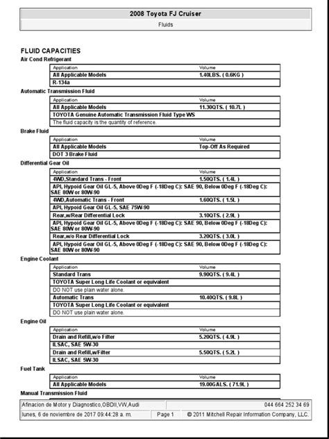 Toyota FJ Cruiser engine oil capacity (USA)